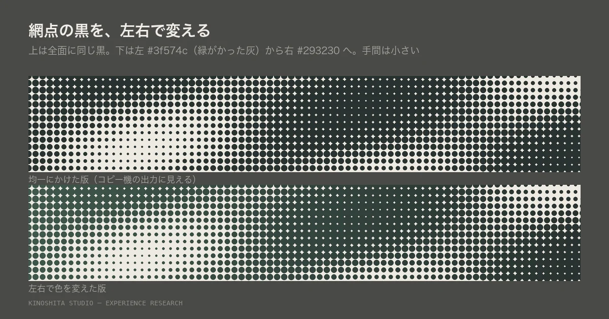 均一にかけると機械の絵になる