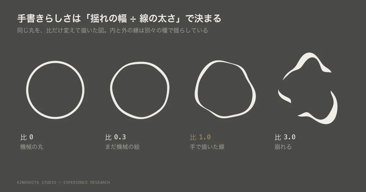 手書き感は手で打っても出ない