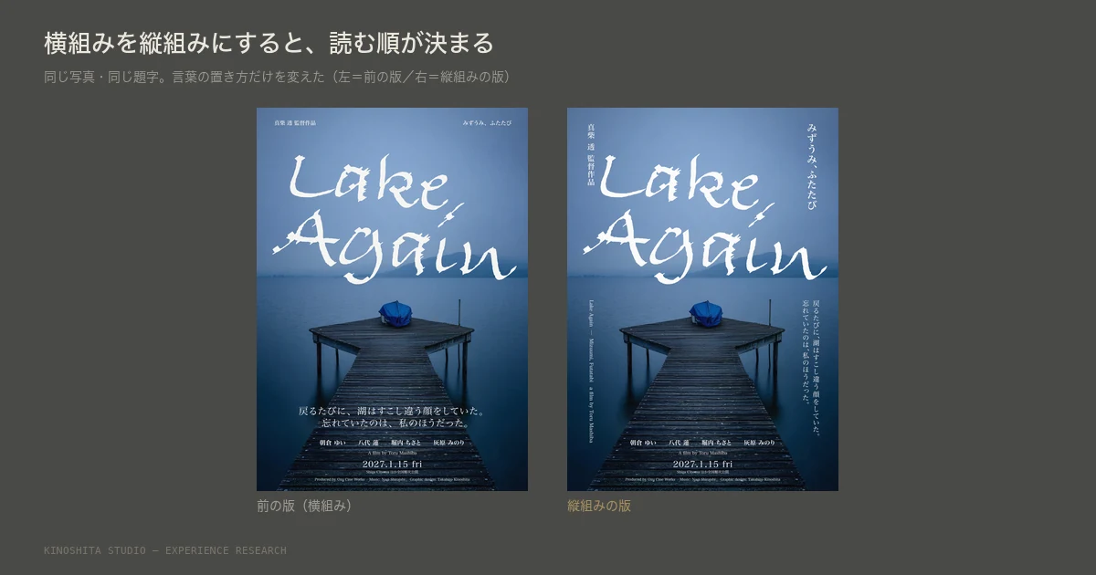 縦組みにすると、読む順が決まる